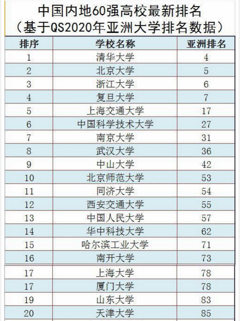 上海大学在全国排名_上海交通大学(2)