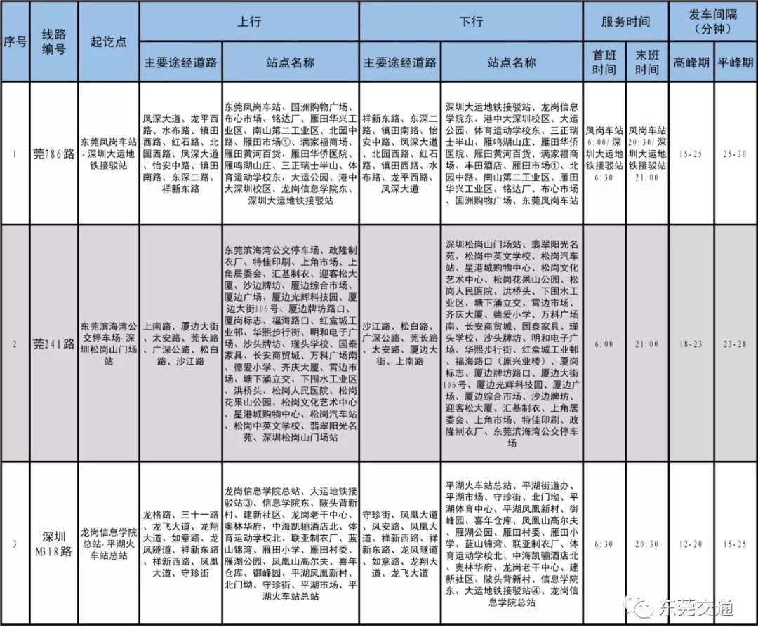 东莞多少人口_行业透视 冲击千万人口目标的东莞,会有多少人不再离开(3)