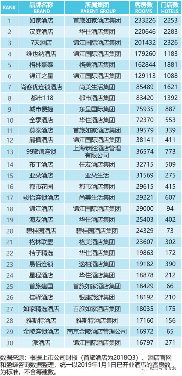 2019中国 排行榜_2019中国百强城市排行榜出炉 山东最多,青岛排