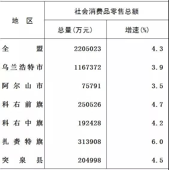 乌兰浩特GDP_乌兰浩特一中图片(3)