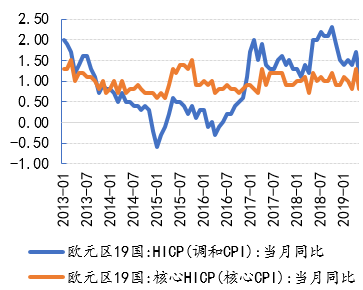 欧元区人口_西班牙面临移民危机,瑞银深度解读欧元区的人口之殇(2)