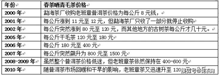 为什么老茶比新茶“便宜”？