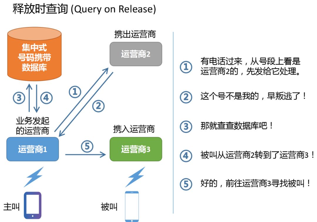 转移号到底是什么原理_两肺转移瘤是什么意思