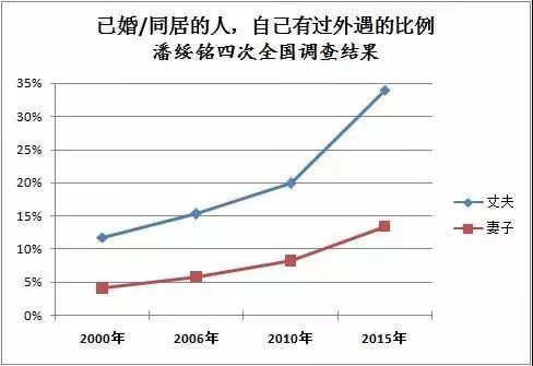 多大人口_人口普查