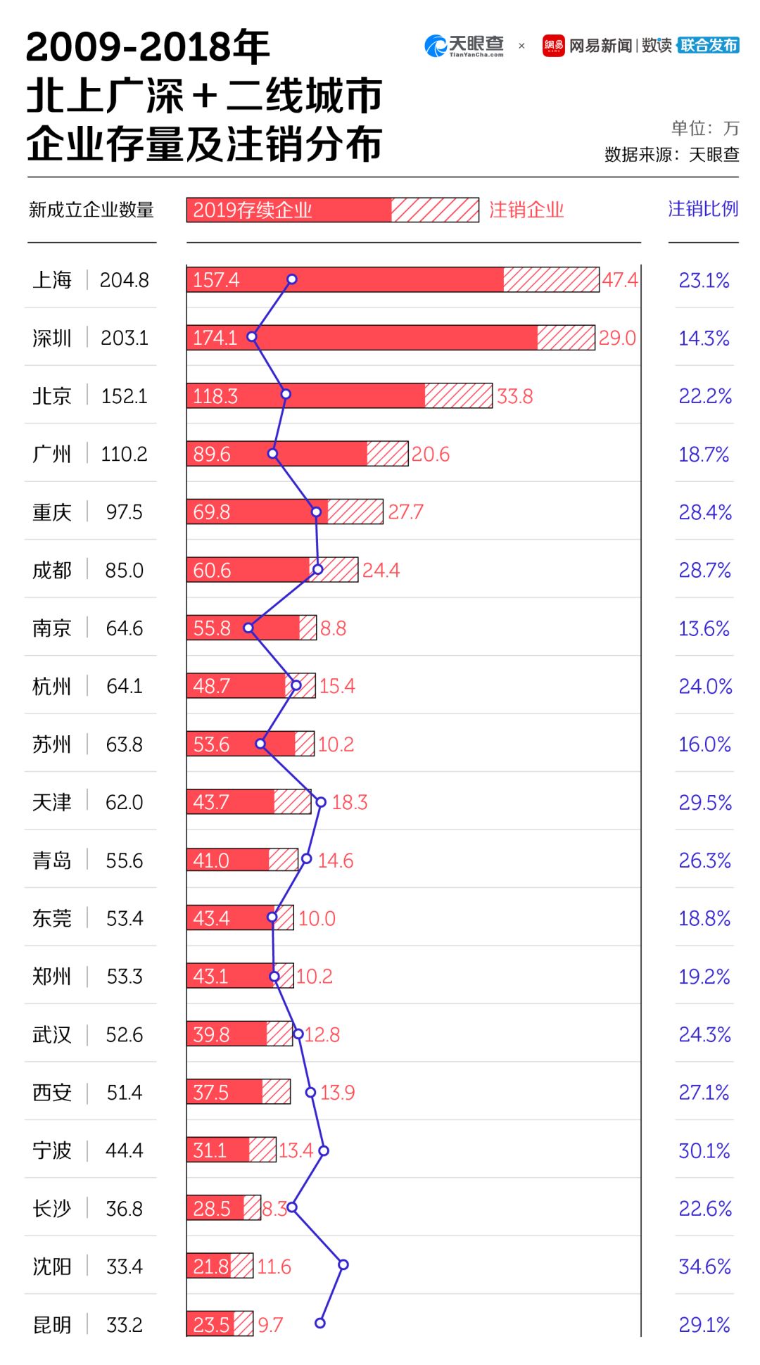 深圳人口总数_2019深圳人口总数多少 深圳户籍人口 常住人口统计(2)