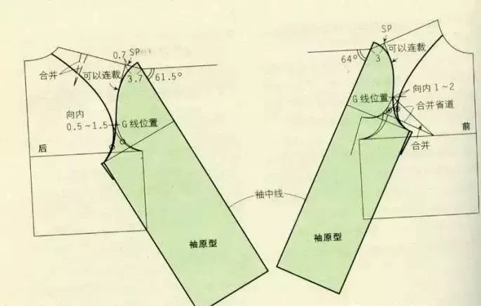 勾外搭的袖子怎么缩针法_迷彩服袖子怎么卷图解