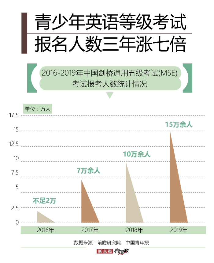 小学生大学英语水平?别再让孩子为家长的教育压力买单了