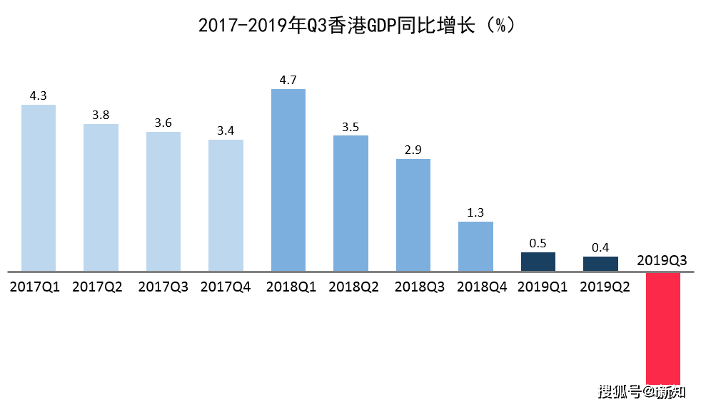 香港第三季度gdp美元_美国一季度GDP增速创三年最低 美元指数小幅上扬