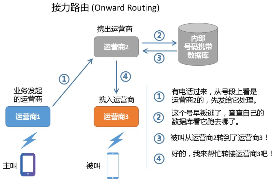 转移号到底是什么原理_两肺转移瘤是什么意思