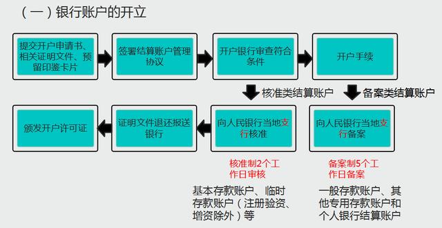 和会计的账务处理程序"原始凭证→记账凭证→账簿→报表",也有一定的