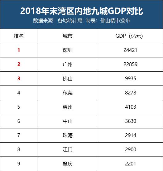 贵州gdp预计破万亿_贵州gdp2020年总量(2)