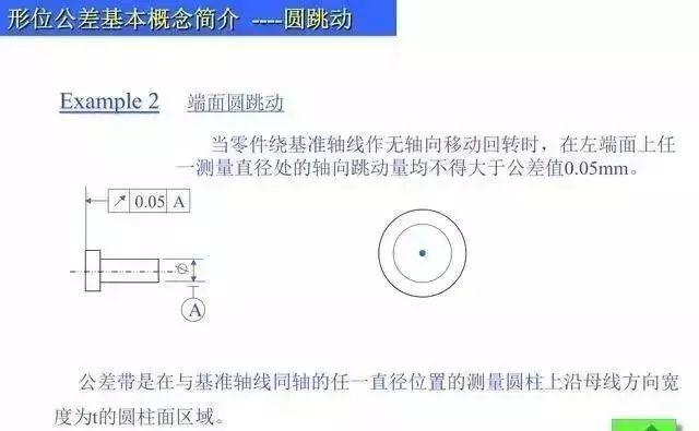 作为模具设计师,这些尺寸形位公差是否都清楚