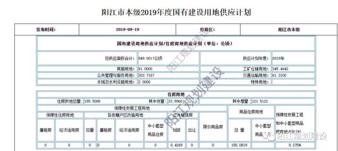 阳江经济总量_阳江经济图(2)