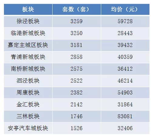 嘉定安亭镇gdp2020总值_身价1875.9亿 魔都最低调的土豪竟然在嘉定