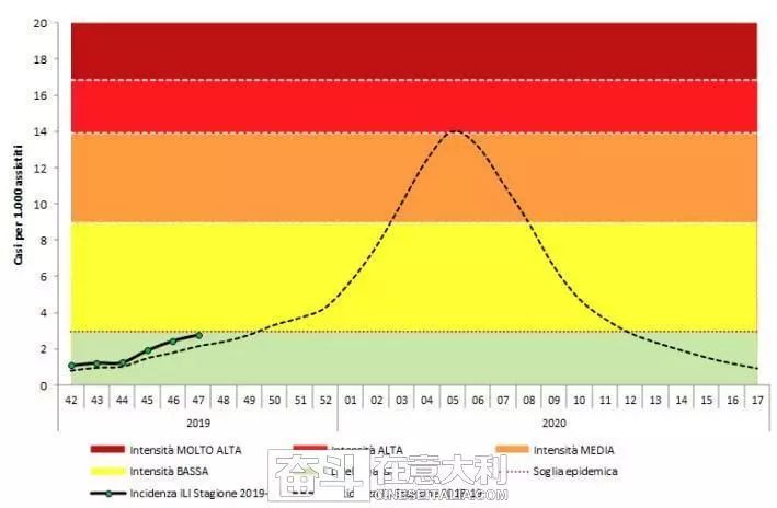 意大利疫情感染人口_意大利疫情