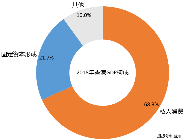 未来三年南宁gdp_贵港 柳州和南宁,这三个广西内核城市,未来发展3个都市圈的概率如何(2)