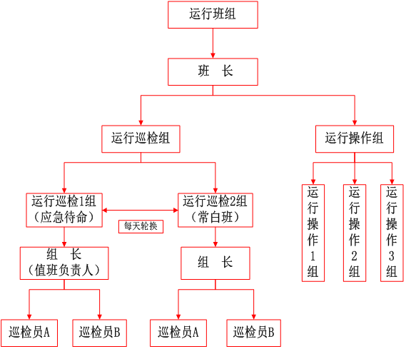 集控巡检干什么的 89d4b25fa8b64031a239327319e1d69c.png