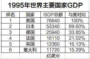 日本gdp世界第三名_移民港 东京 大阪盛会云集,日本房产迎十年黄金期(2)