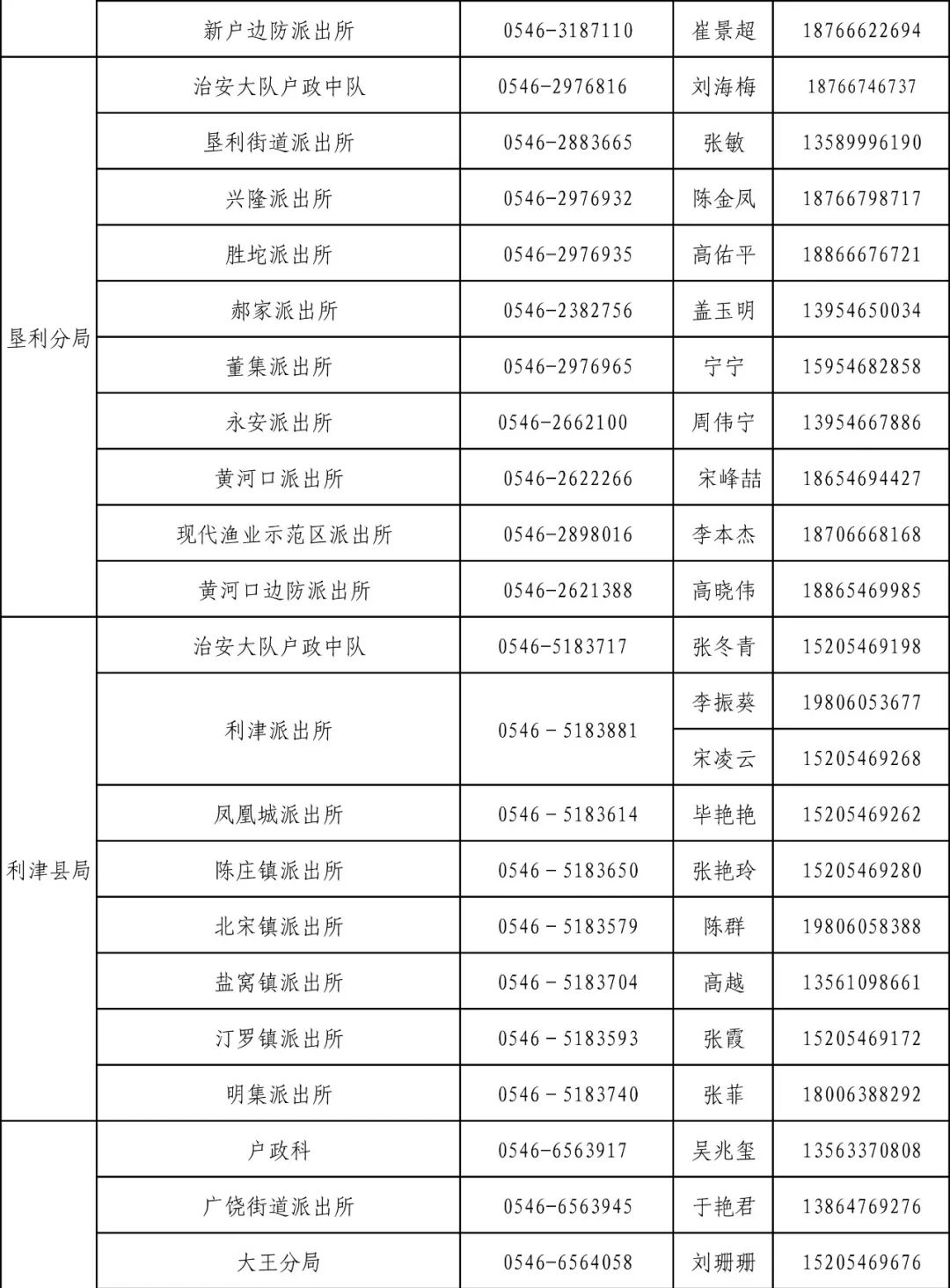 公安机关关于户籍人口集聚_公安派出所户籍室图片