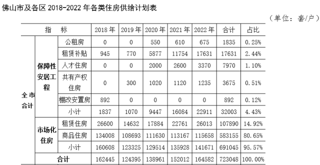 佛山人口现状_佛山地铁