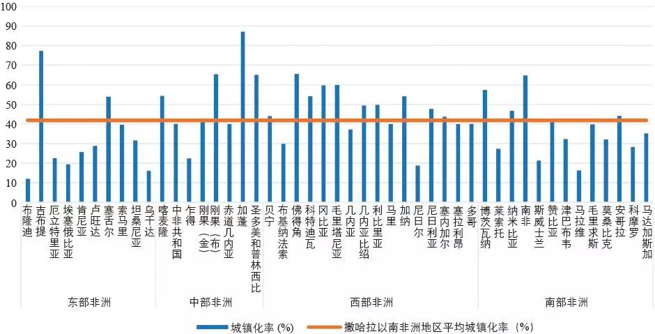 黑人占世界人口比例_从人口出生率来看黑人占全球人口比例将会越来越高(3)