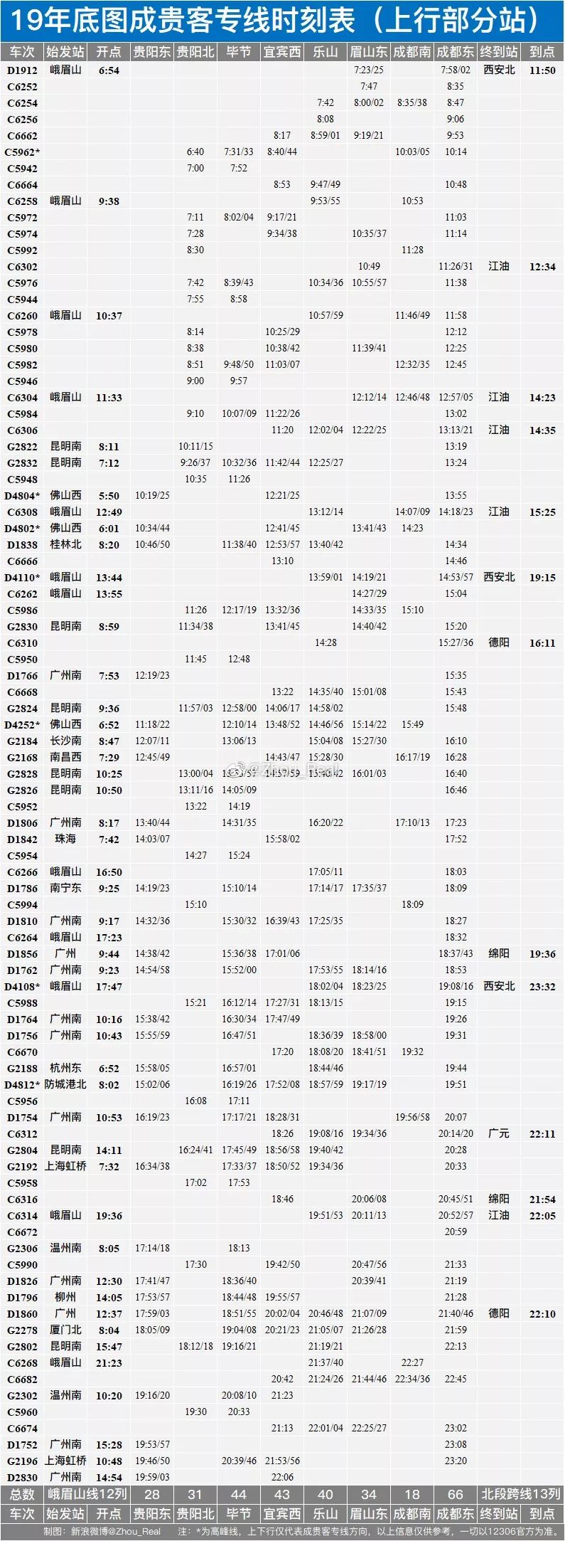 成贵高铁车次表出炉!15列车停靠威信站!