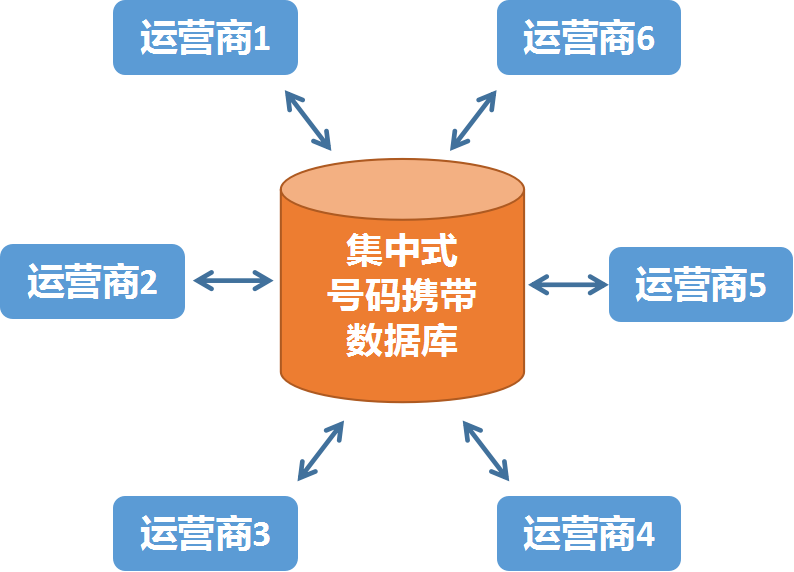 转移号到底是什么原理_两肺转移瘤是什么意思