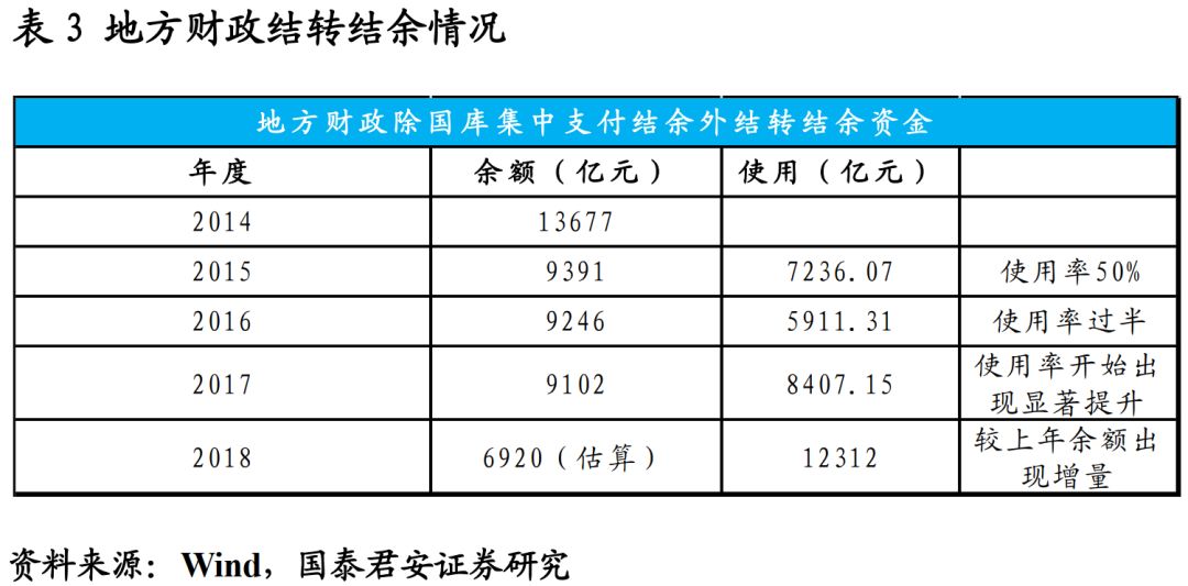 国债累计余额与gdp_人大会议开幕 全面实施促经济一揽子计划(3)