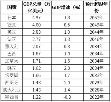 古代世界gdp最高的国家_留给美股的时间不多了(2)