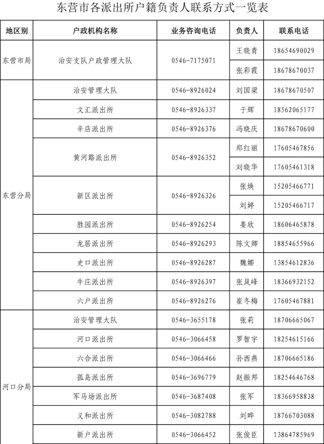 东营市户籍人口趋势_东营市地图