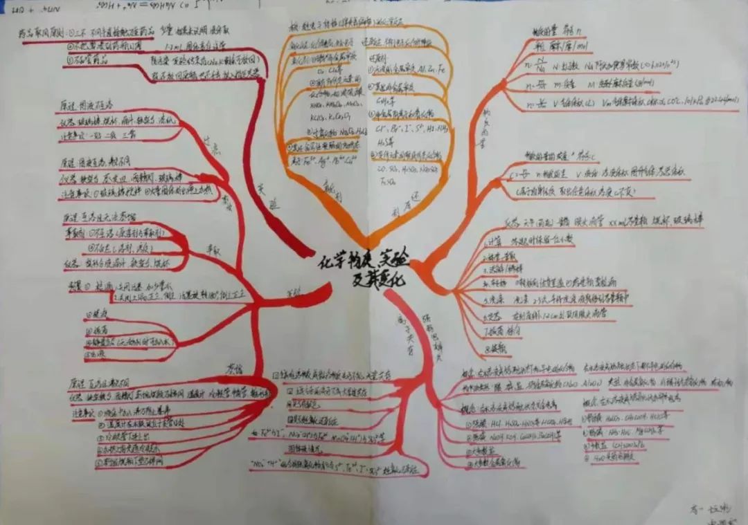 我校开展2022届第一期"化学思维导图"手抄报展评活动