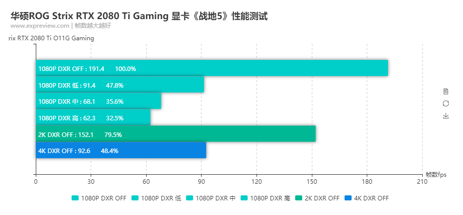 《华硕ROG Strix GeForce RTX 2080 Ti白色特别版 尽展未来美学》