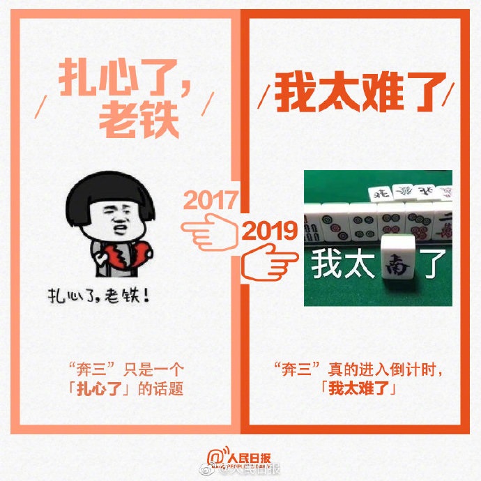 人民日报制作:2017和2019网络流行语对比