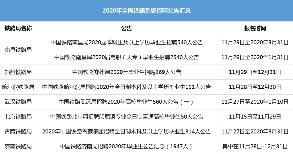 南昌局招聘_融安这两个村要开通公交车啦 招聘驾驶员这两个村的贫困户优先