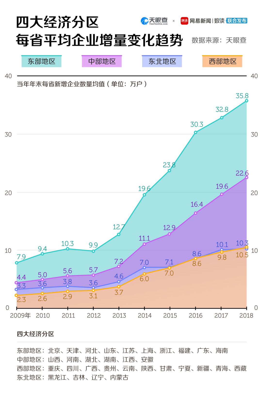 查各地区经济总量到哪里查_世界经济总量图片(2)