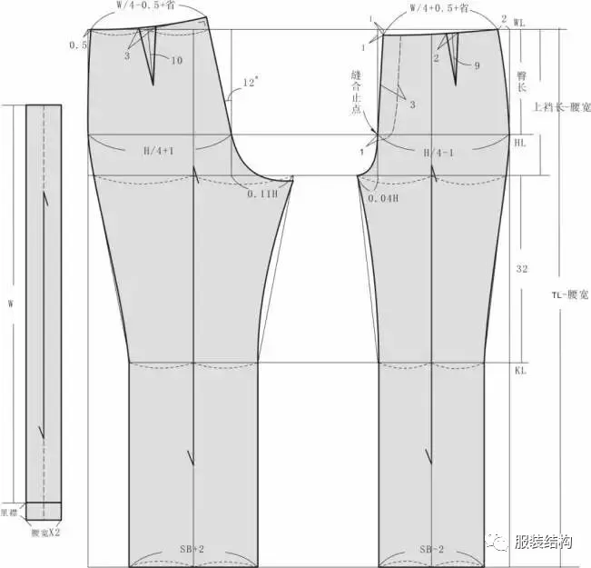 裤子制版教程六大要素与原型制版制图才智服装