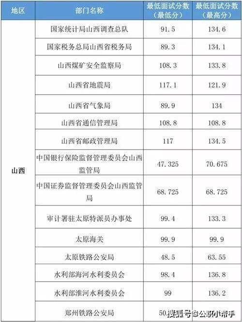 宁夏多少人口多少人口_宁夏人口有多少 宁夏人口2019年末总人口数 宁夏各市县(3)