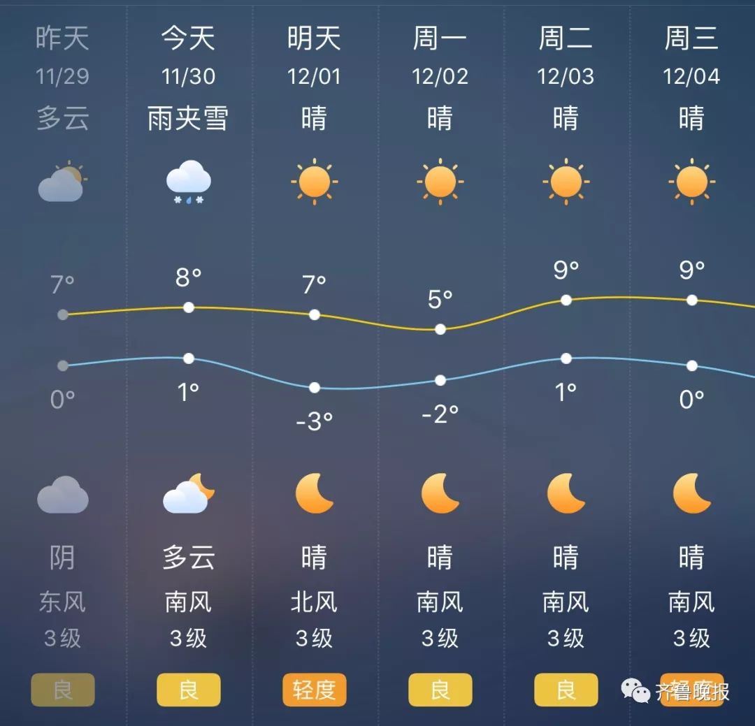 全省天气预报 今天白天到夜间 鲁中,鲁南和半岛地区天气阴有小雨