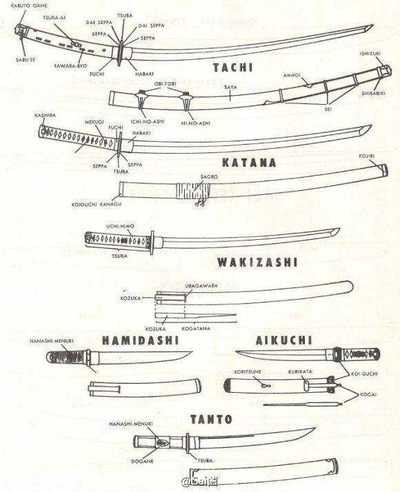 「推荐」冷兵器大集合!西洋剑,武士刀,钝器,刀剑的绘画参考