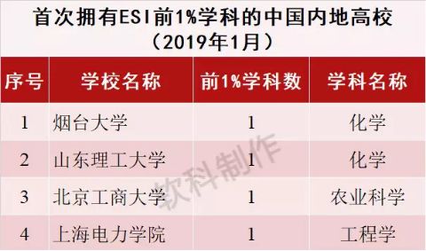 人口预测建模论文_3d建模图片(3)