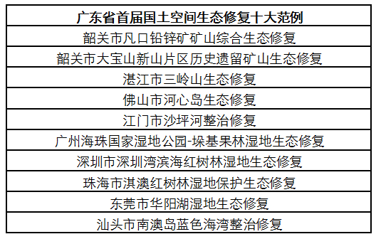 广东范氏总人口是多少_广东公寓价格多少(2)