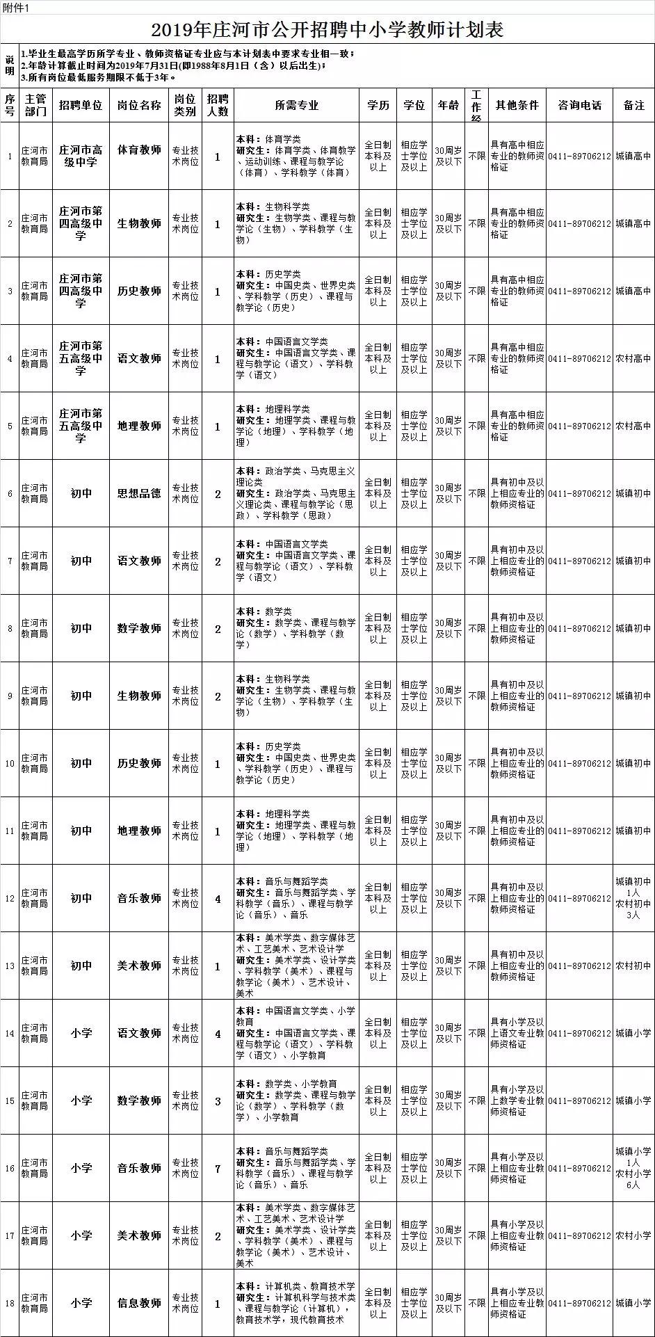 庄河招聘信息_庄河市公开招聘劳动保障专干公告(2)