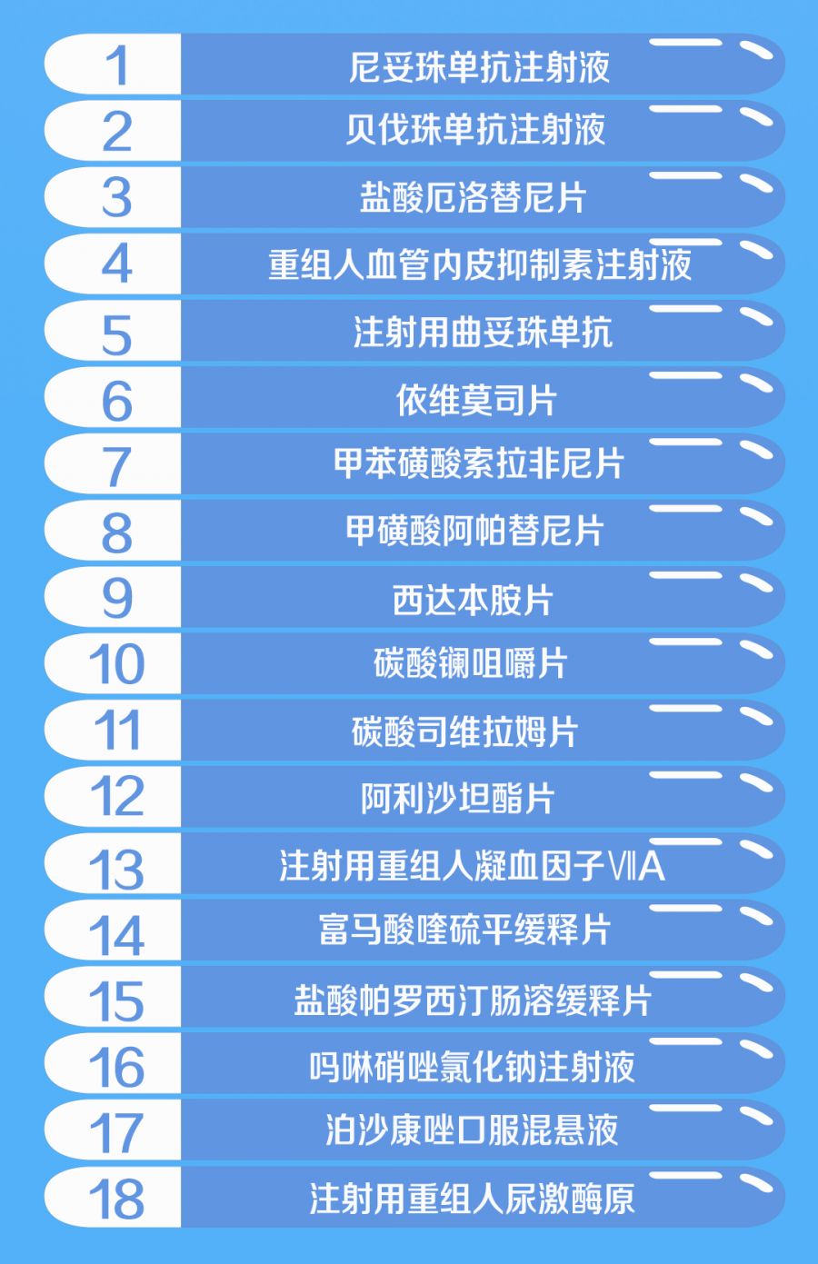 新增人口最多_新增人口曲线图(3)