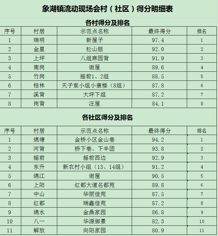 象湖镇gdp_漳平象湖镇通缉人照片