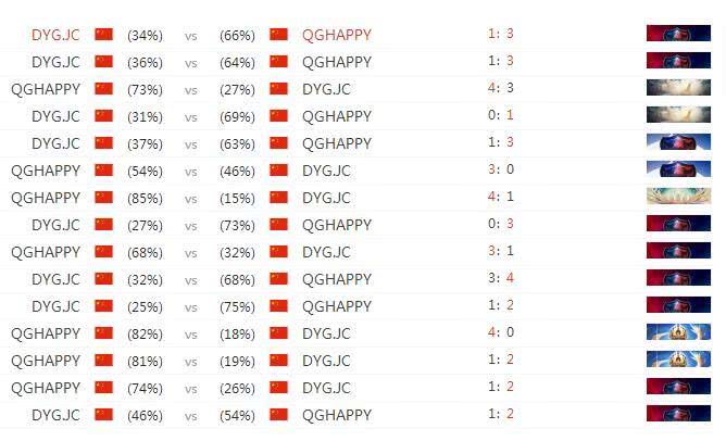 GDP一共赢了多少季后赛_cba季后赛有多少队伍(3)