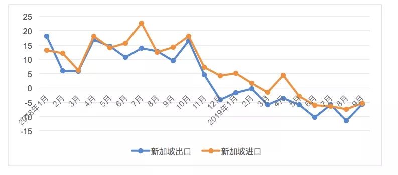 一季度gdp实际增长多少_一季度经济 寻找数据中的关键线索(3)