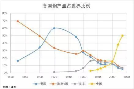 二战后为什么美国经济总量_二战后的美国(2)