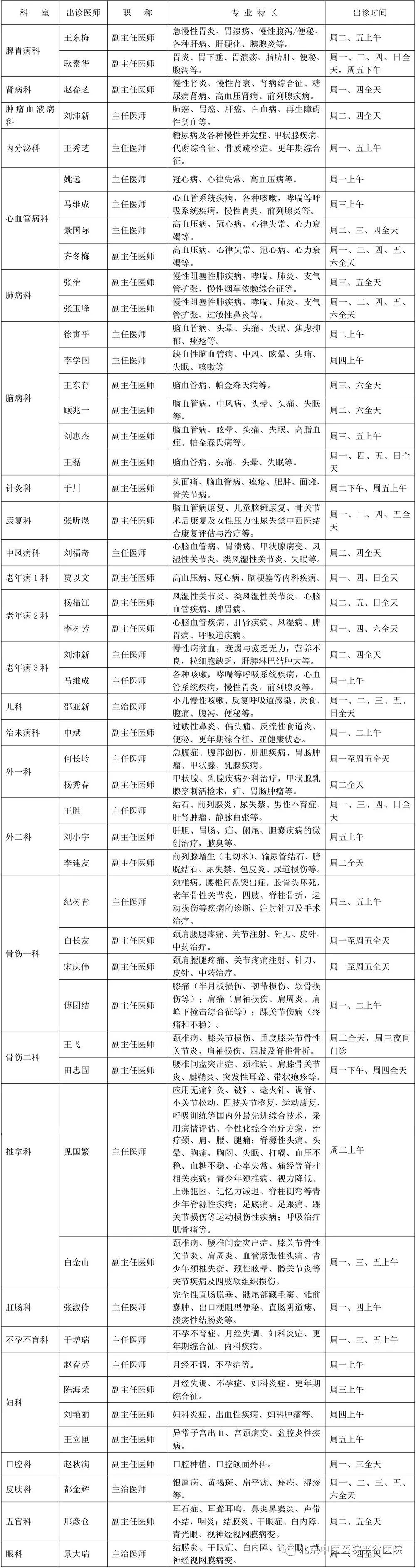 【出诊信息】2019年12月2日-12月8日北京中医医院平谷医院专家出诊