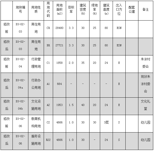 人口密度上限_中国人口密度图(3)