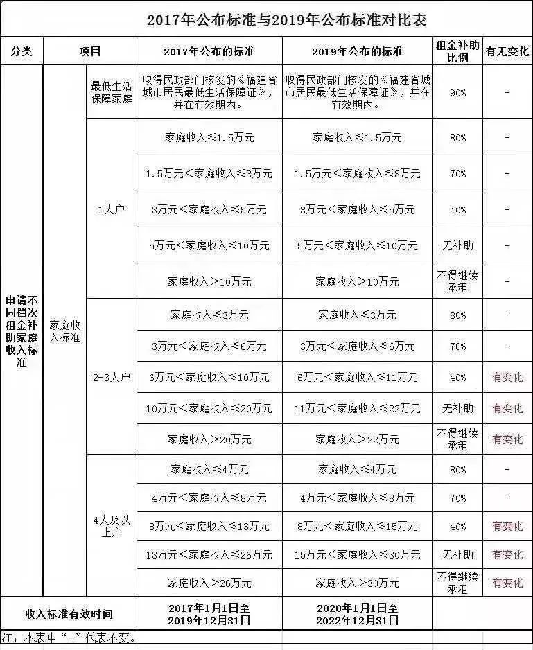 厦门gdp为什么那么低